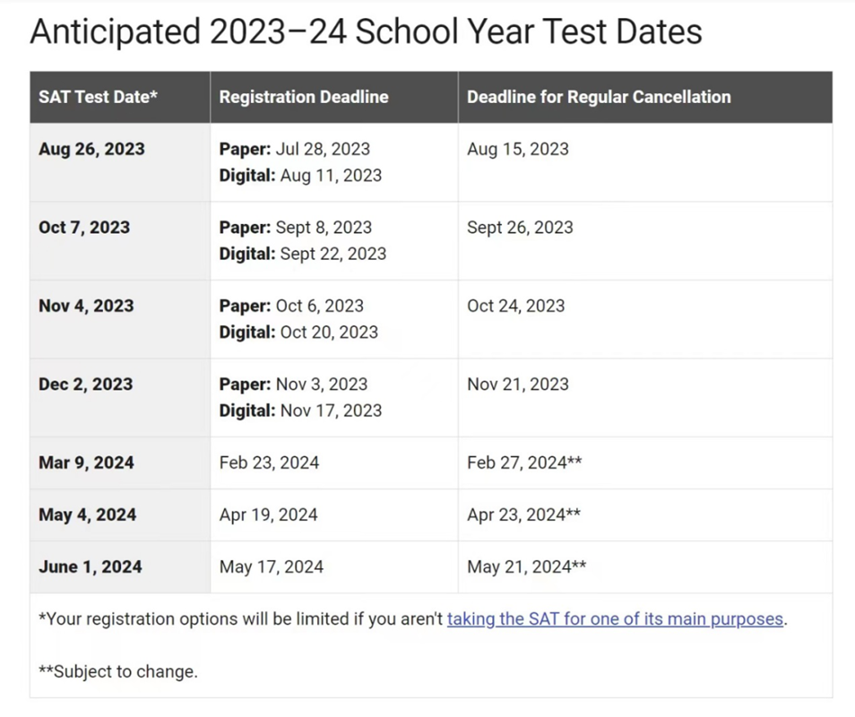 College Board官网发布2324年SAT考试时间及分析