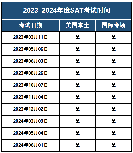 新增考场！CollegeBoard公布20232024 SAT考试时间翰林国际教育