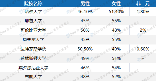 揭秘！藤校更偏爱录取女生？这些女生友好赛事你一定要收藏！