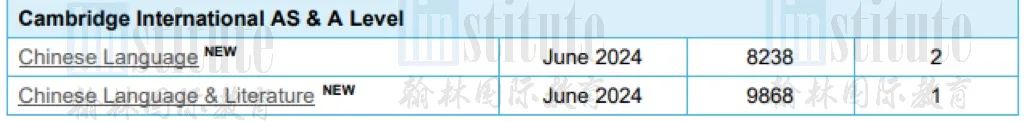 更新！CAIE发布AS&A-level的5个课程大纲变化！这些课程大纲即将被取消？！