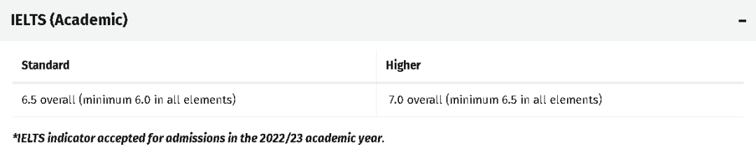 20所最受中国学生青睐的英国大学，雅思要求是多少？