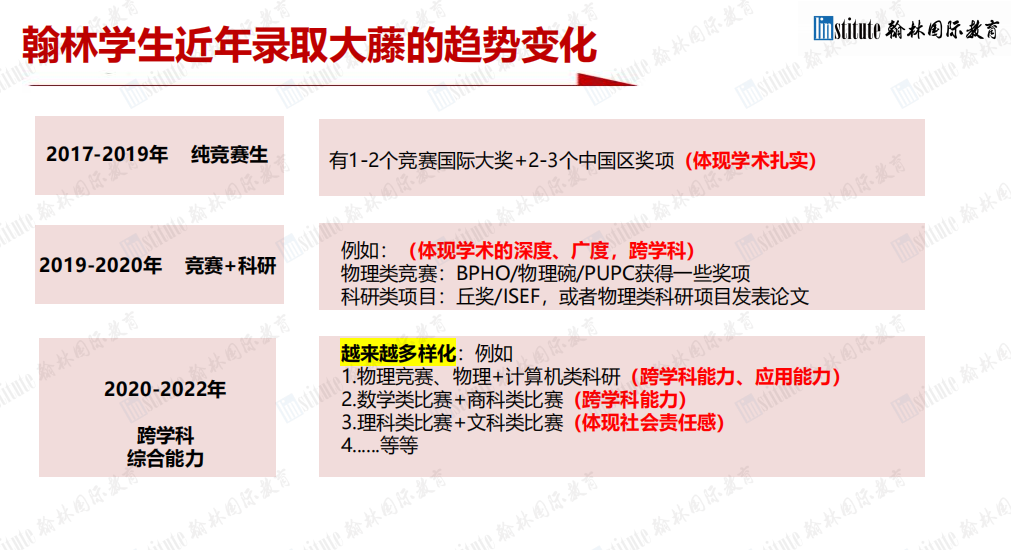 翰林受邀参加“老干妈和朋友们”美本线下活动，百个录取实例、千人数据池与你共赴留学圈盛宴！