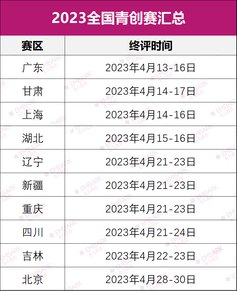 独家整理！全国各省市青科赛的最新赛况汇总！