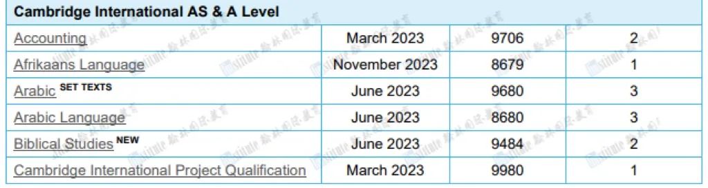 更新！CAIE发布AS&A-level的5个课程大纲变化！这些课程大纲即将被取消？！