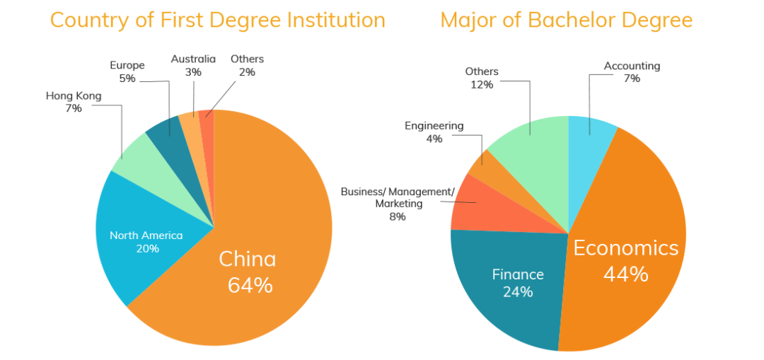 速看！香港科技大学商学院2022/23录取更新！