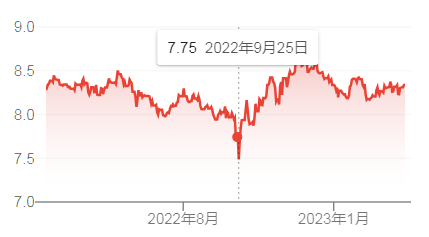 学费预算15-20万，英国这些QS前100大学、专业都能去！