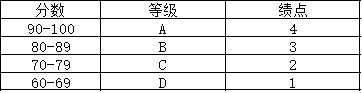 申请｜国际高中三年如何规划，才能顺利冲刺托福110分？