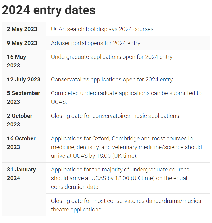 注意！2024UCAS申请系统通道开放！如何填写申请材料？