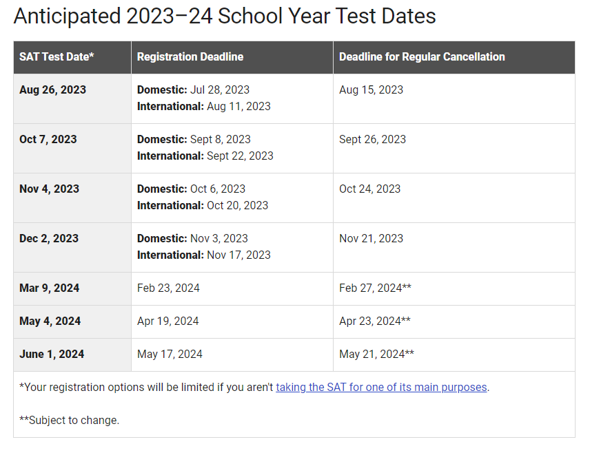 CB官网开放2023下半年SAT考试考位！场次有限！