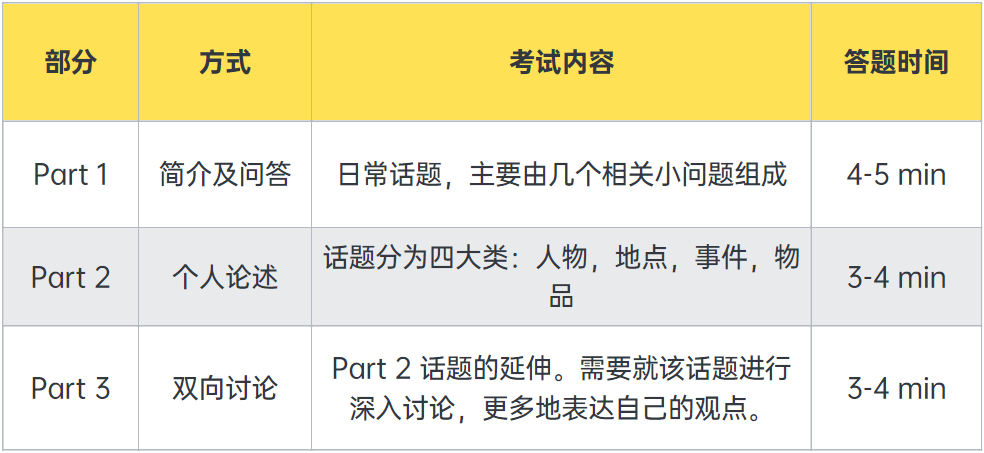 雅思要如何准备？只需4步，轻松拿高分！（内含雅思备考资料包）