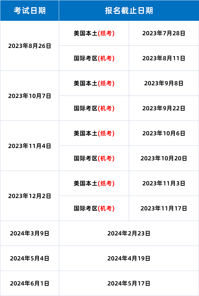 CB公布2023-2024年度SAT考试时间安排！