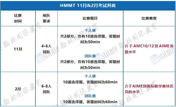 突发！斯坦福、哈佛调整高中数学选课建议，这一课程被悄悄“孤立”……