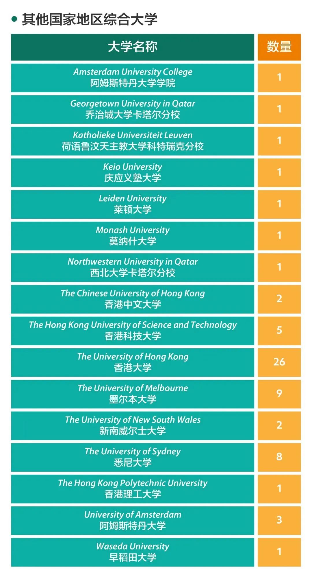 世外/平和/WLSA等魔都热门学校升学结果曝光，星河湾首次公布毕业生去向！