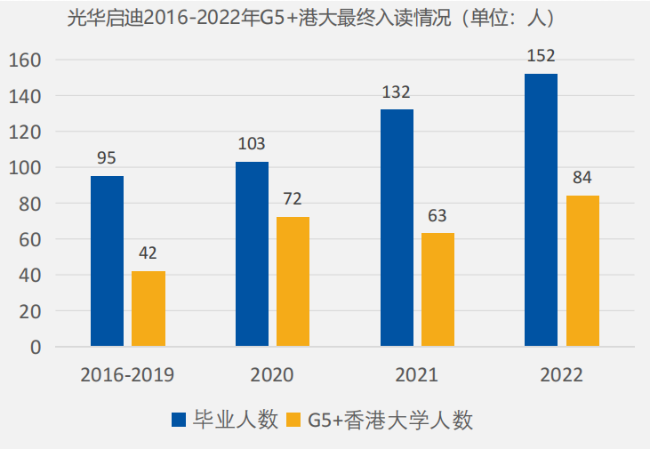 秋招拿到多个offer怎么选？魔都7所A-Level热门校优势大PK，选择你的one pick