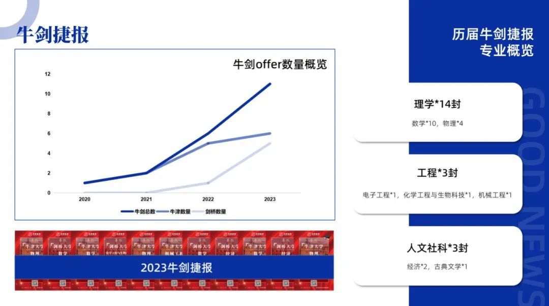 秋招拿到多个offer怎么选？魔都7所A-Level热门校优势大PK，选择你的one pick