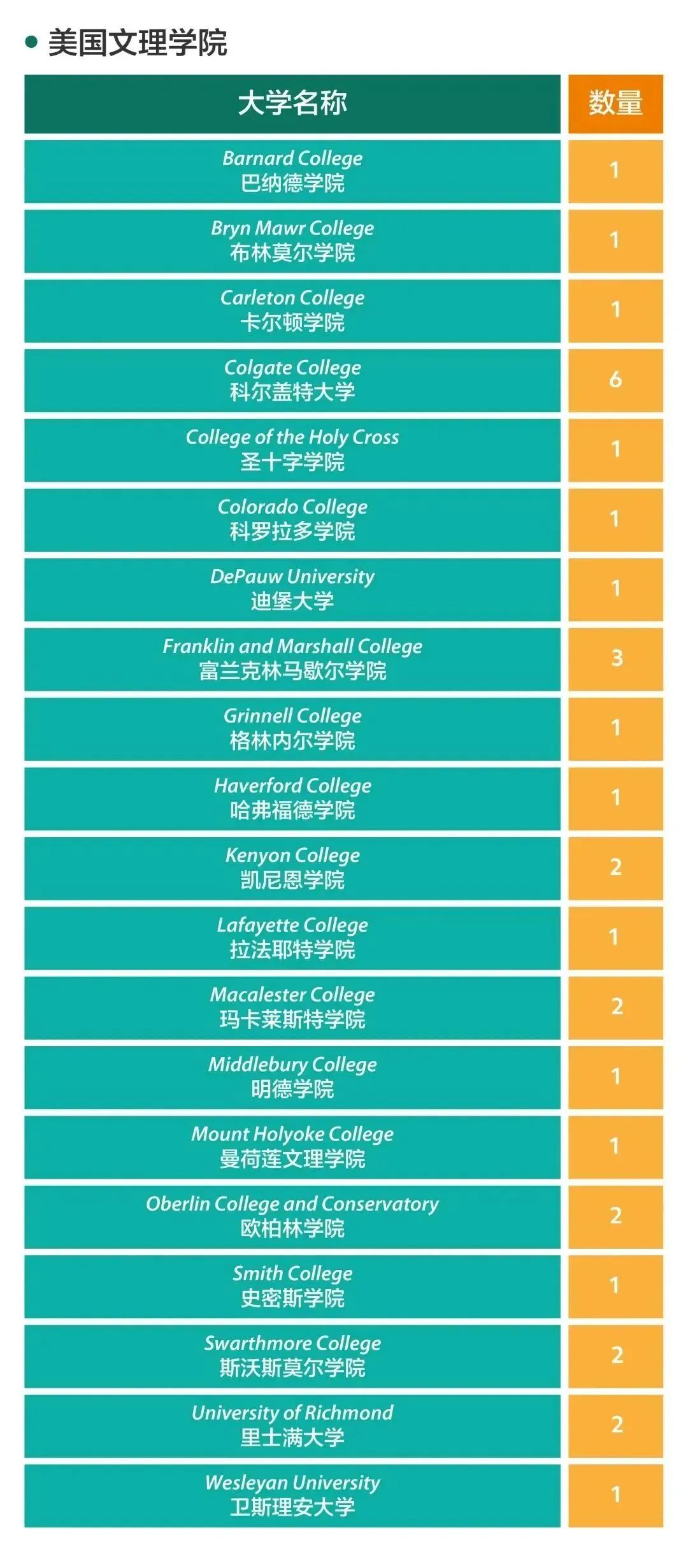 世外/平和/WLSA等魔都热门学校升学结果曝光，星河湾首次公布毕业生去向！