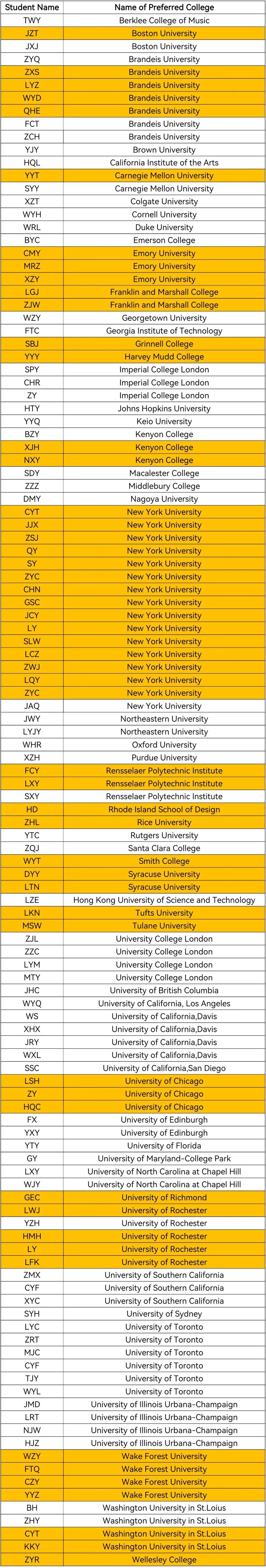 世外/平和/WLSA等魔都热门学校升学结果曝光，星河湾首次公布毕业生去向！