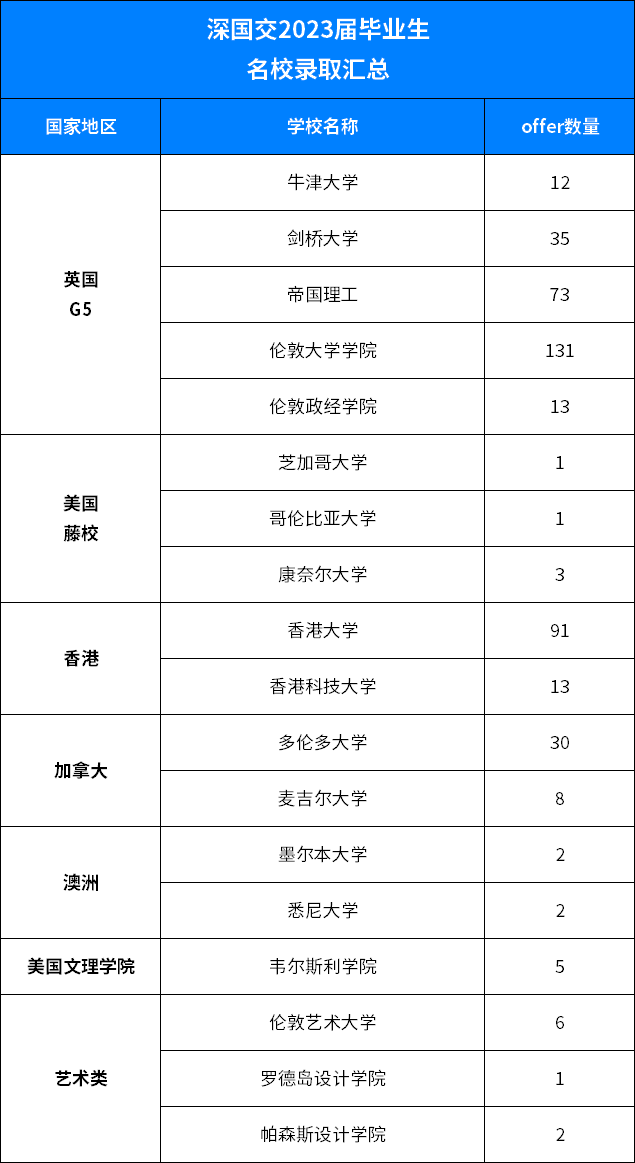 深国交 pk 华附国际部，谁才是湾区升学大佬？