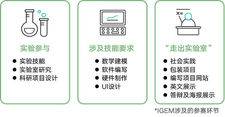 注意！iGEM近十年最大赛制变动，2023组队招募中～