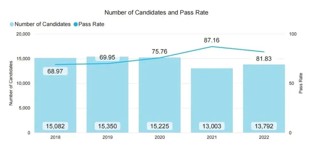 2023年5月IBDP大考政策公布！拿高分会更难吗？