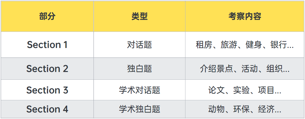 雅思要如何准备？只需4步，轻松拿高分！（内含雅思备考资料包）