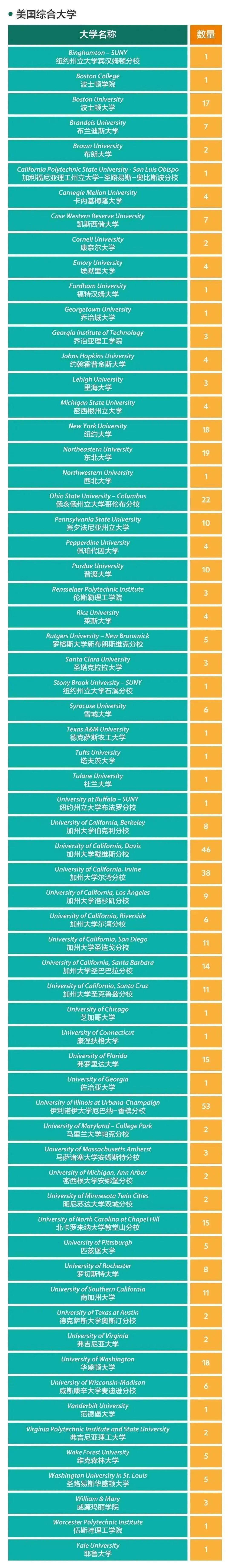 世外/平和/WLSA等魔都热门学校升学结果曝光，星河湾首次公布毕业生去向！