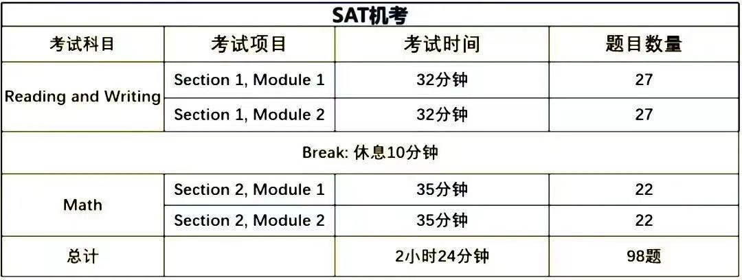 SAT机考考前注意事项（整理版）