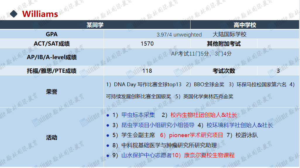 现场火爆！100+魔都家长齐聚！听藤校在读学子分享经验，看留学大咖专业解读！