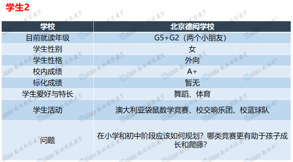 现场火爆！100+魔都家长齐聚！听藤校在读学子分享经验，看留学大咖专业解读！