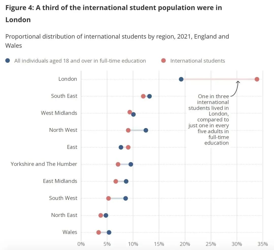 英国人口普查统计结果出炉！留学生在英就业率如何？