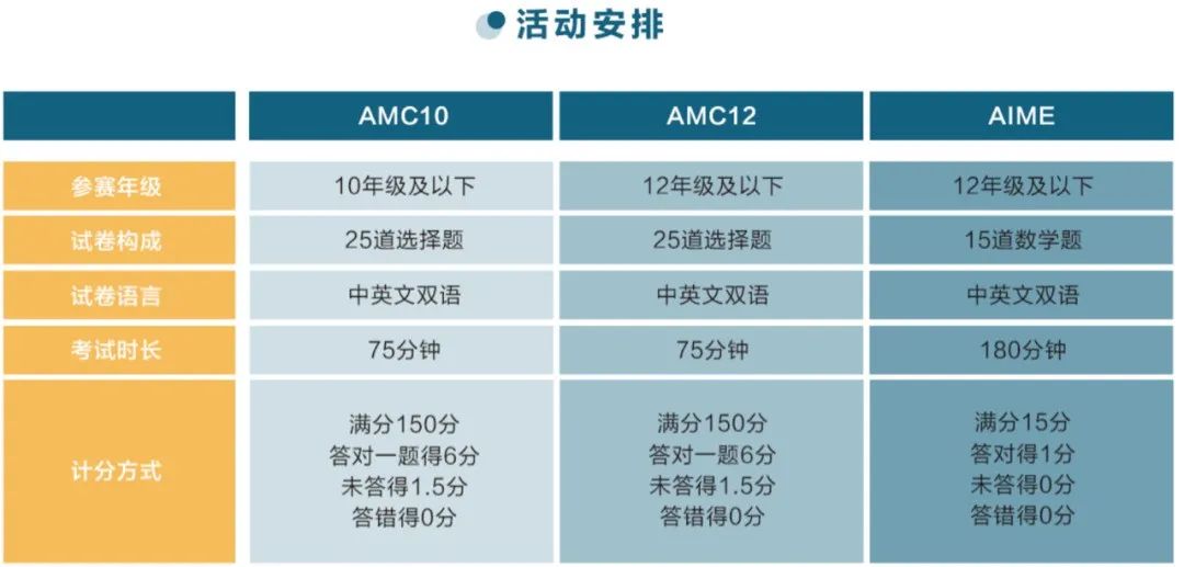 30万学生参加的爬藤利器——AMC8/10/12数学学术活动如何备考？