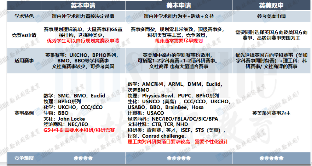 现场火爆！100+魔都家长齐聚！听藤校在读学子分享经验，看留学大咖专业解读！