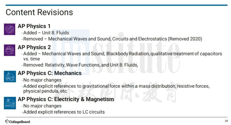 重磅！AP物理即将迎来重大变革，不同年级学生该如何应对？