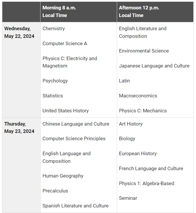 Ap Exam Test Dates 2022