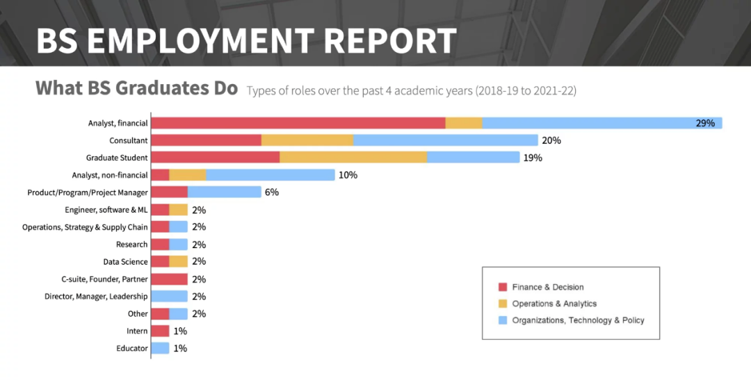 美国顶尖大学就业报告发布，这些专业的毕业生最受雇主欢迎！