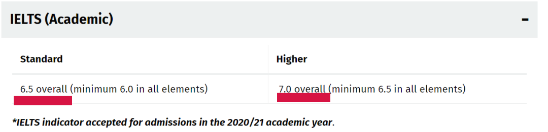 计划2024去英国留学，雅思考出多少分才算够？