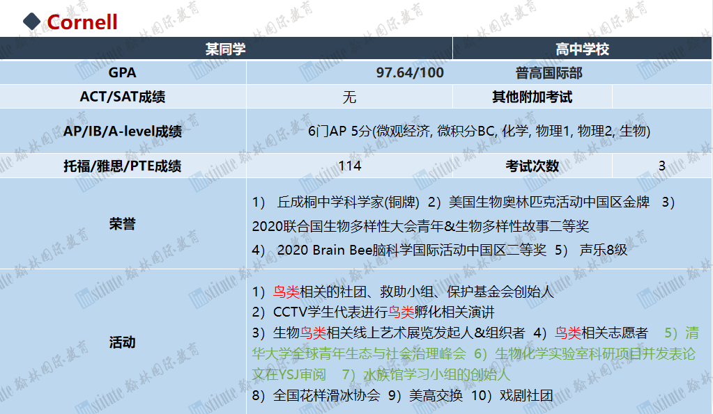 现场火爆！100+魔都家长齐聚！听藤校在读学子分享经验，看留学大咖专业解读！