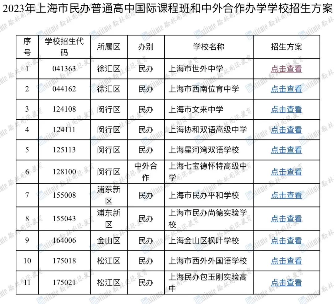 中考后报名包玉刚/星河湾/平和等热门学校分数“门槛”曝光，难度不容小觑！