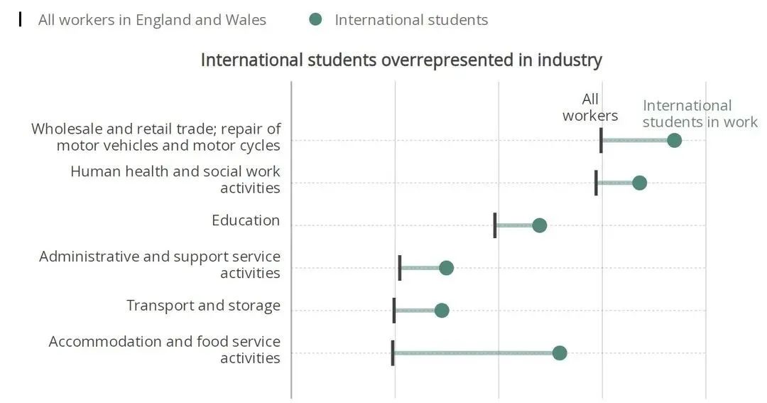 英国人口普查统计结果出炉！留学生在英就业率如何？