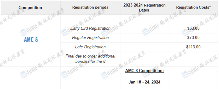 重磅！2023-2024AMC系列赛事北美地区活动时间公布！
