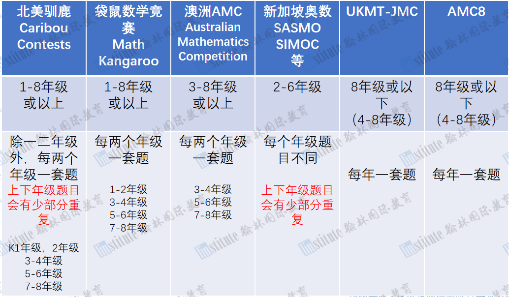 袋鼠数学活动最新分数线公布！“数竞新手”下半年该如何规划赛事活动？