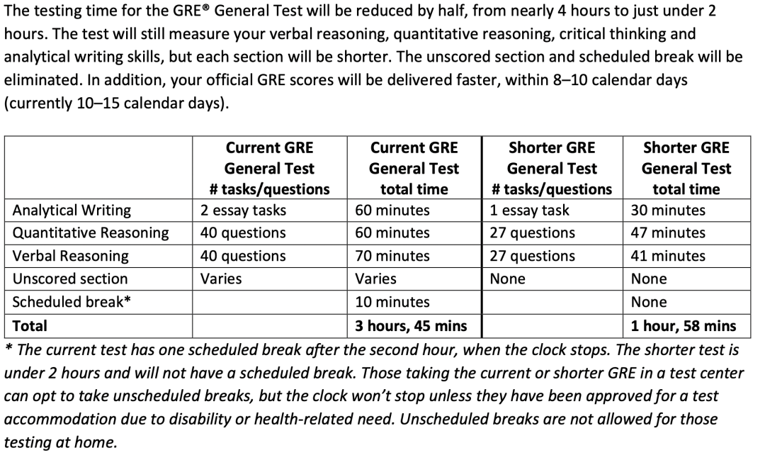 GRE普通考试重磅改革！减少题量！更快出分！