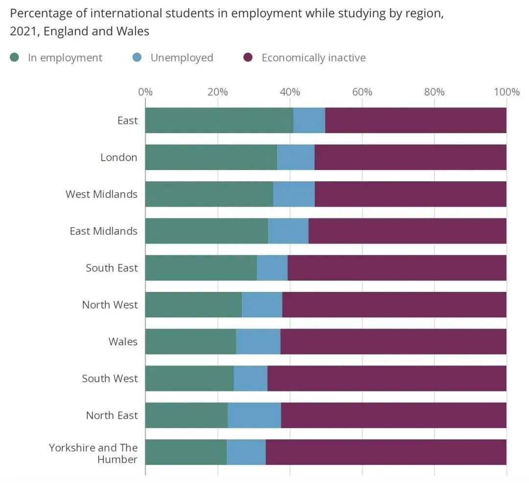 英国人口普查统计结果出炉！留学生在英就业率如何？