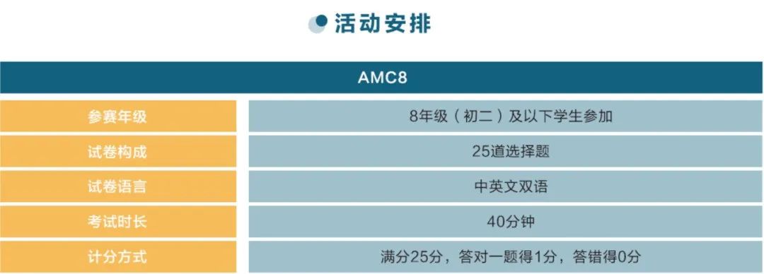 30万学生参加的爬藤利器——AMC8/10/12数学学术活动如何备考？