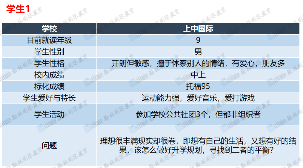 现场火爆！100+魔都家长齐聚！听藤校在读学子分享经验，看留学大咖专业解读！