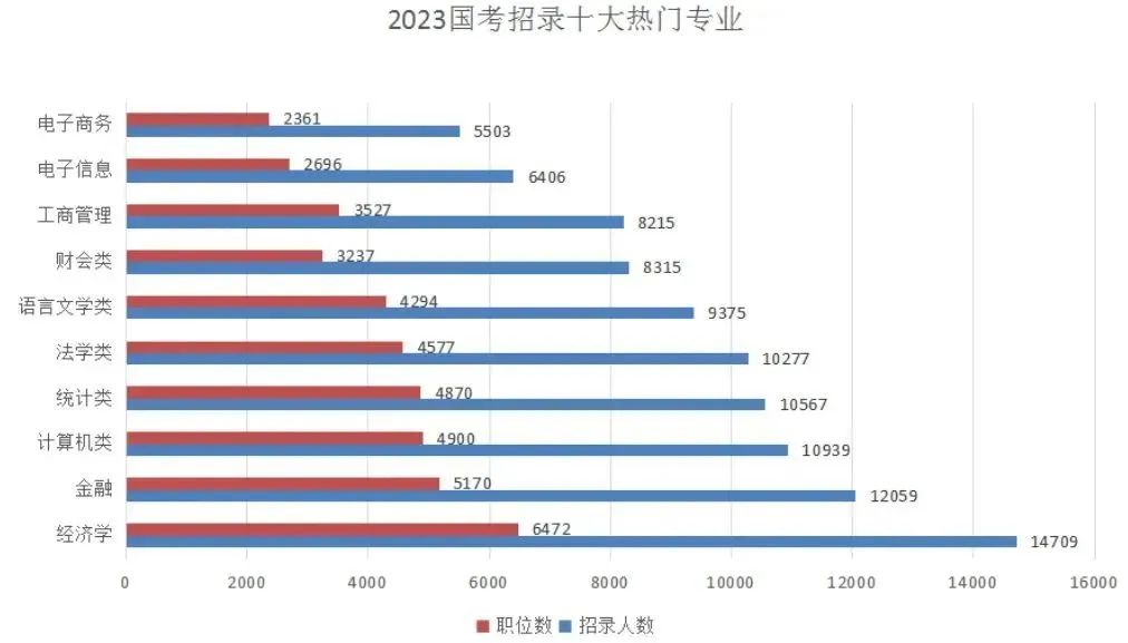 宇宙的尽头是考公？2023上海公务员录取名单发布！