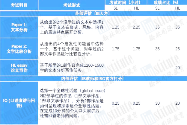 【IB英语】大纲改革后第一届考Paper2的考生会面临怎样的挑战？