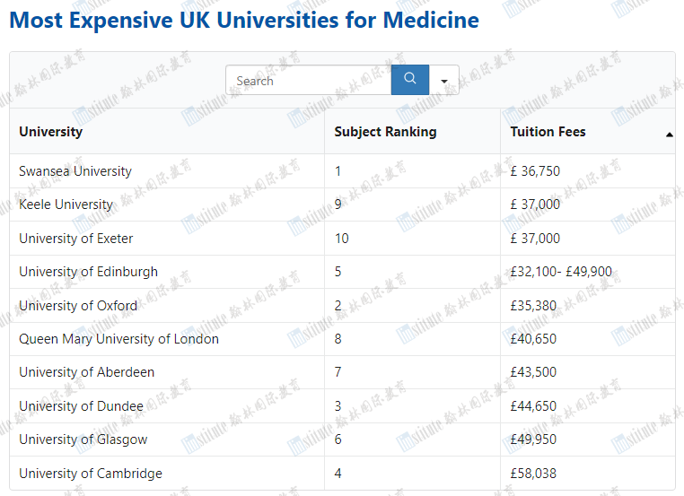 又双叒涨了！英国“最贵”大学TOP10出炉，看看有没有你的梦校？