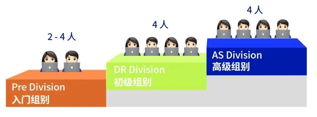 超60%全球站参与者录取哈佛/牛剑等校的NEC新赛季即将来临！翰林2小时超值体验课正式开抢！