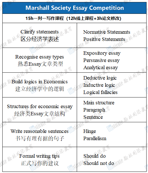 剑桥官方支持！马歇尔经济学论文6大赛题分析，推荐写作书单免费领！